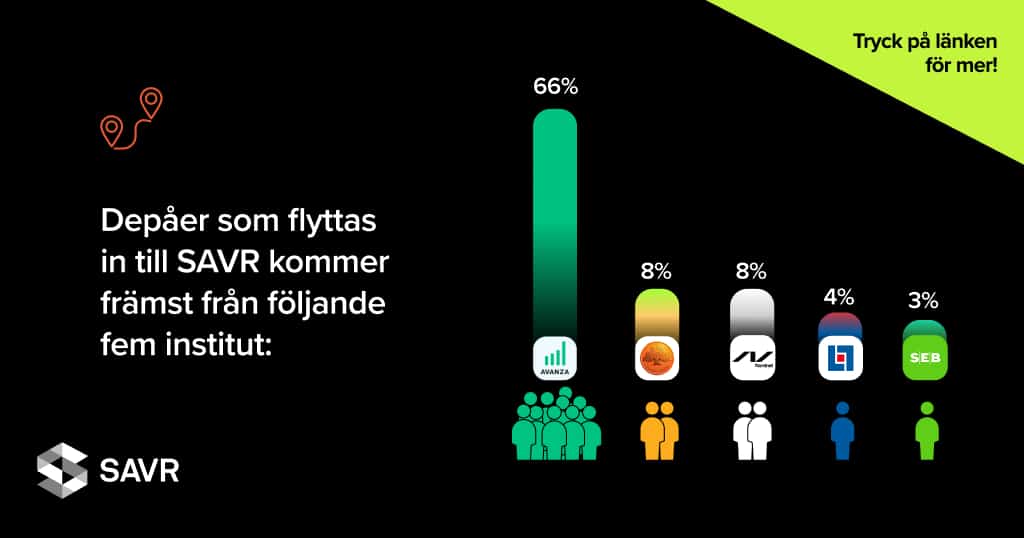 Flytta till SAVR