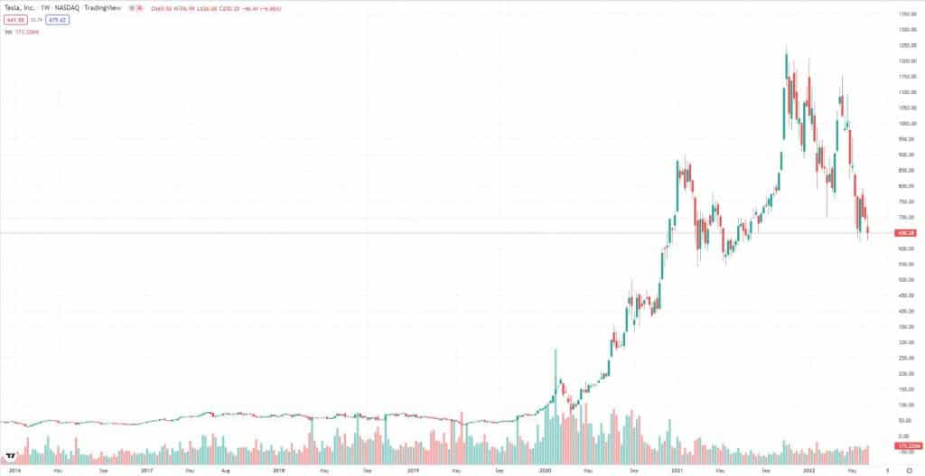 Tradingview diagram