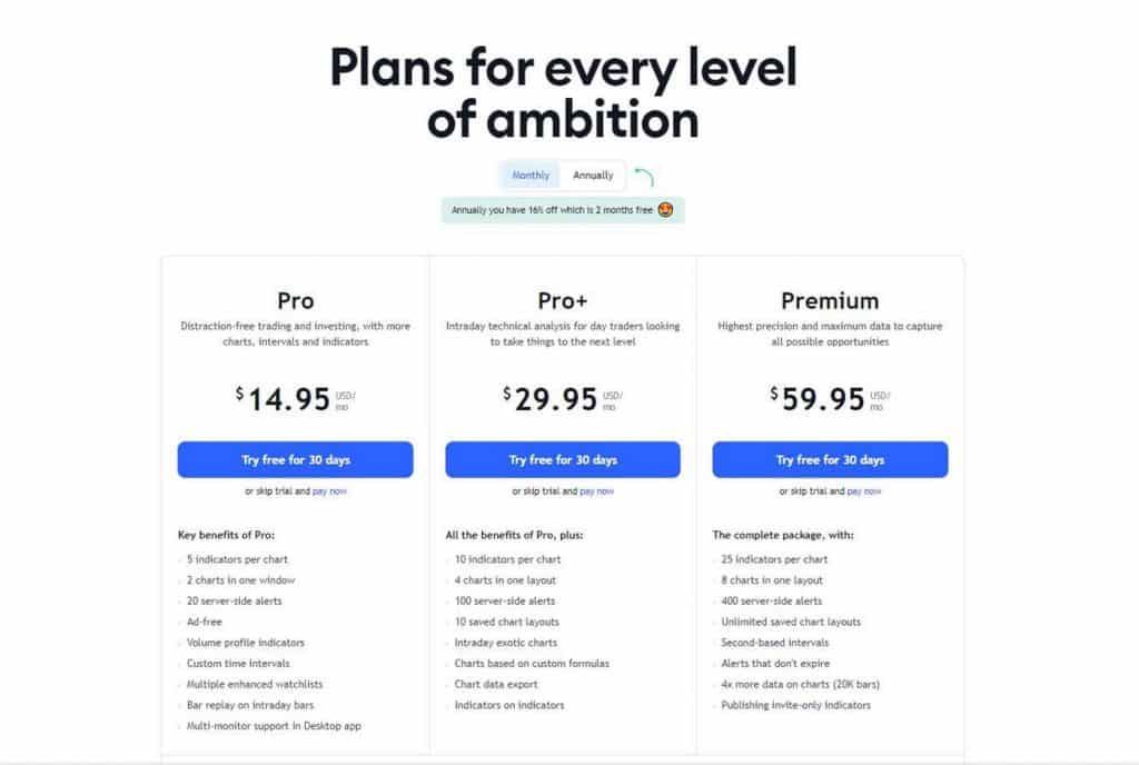 Tradingview planer