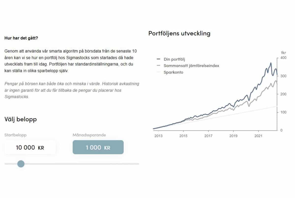 Sigmastocks historisk avkastning