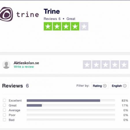 Trine omdöme-recension-erfarenhet